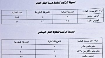 اسعار التعريفة الجديدة بالقاهرة وقرارات لجنة التسعير البترولية