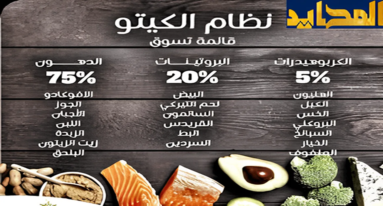 نظام رجيم الكيتو بين العلم والجدل.. كيف تخسر 10 كيلو في شهر دون جوع؟