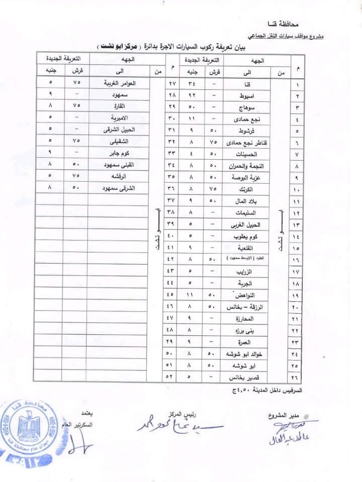 تعريفة الركوب الجديدة في قنا بعد تحريك أسعار الوقود