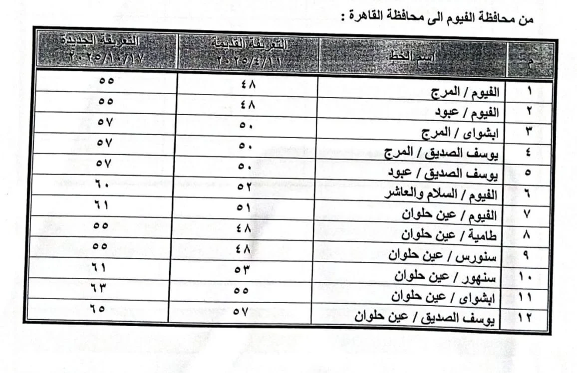 سعر تعريفة الركوب الجديدة لسيارات الأجرة والتاكسى بمحافظة الفيوم